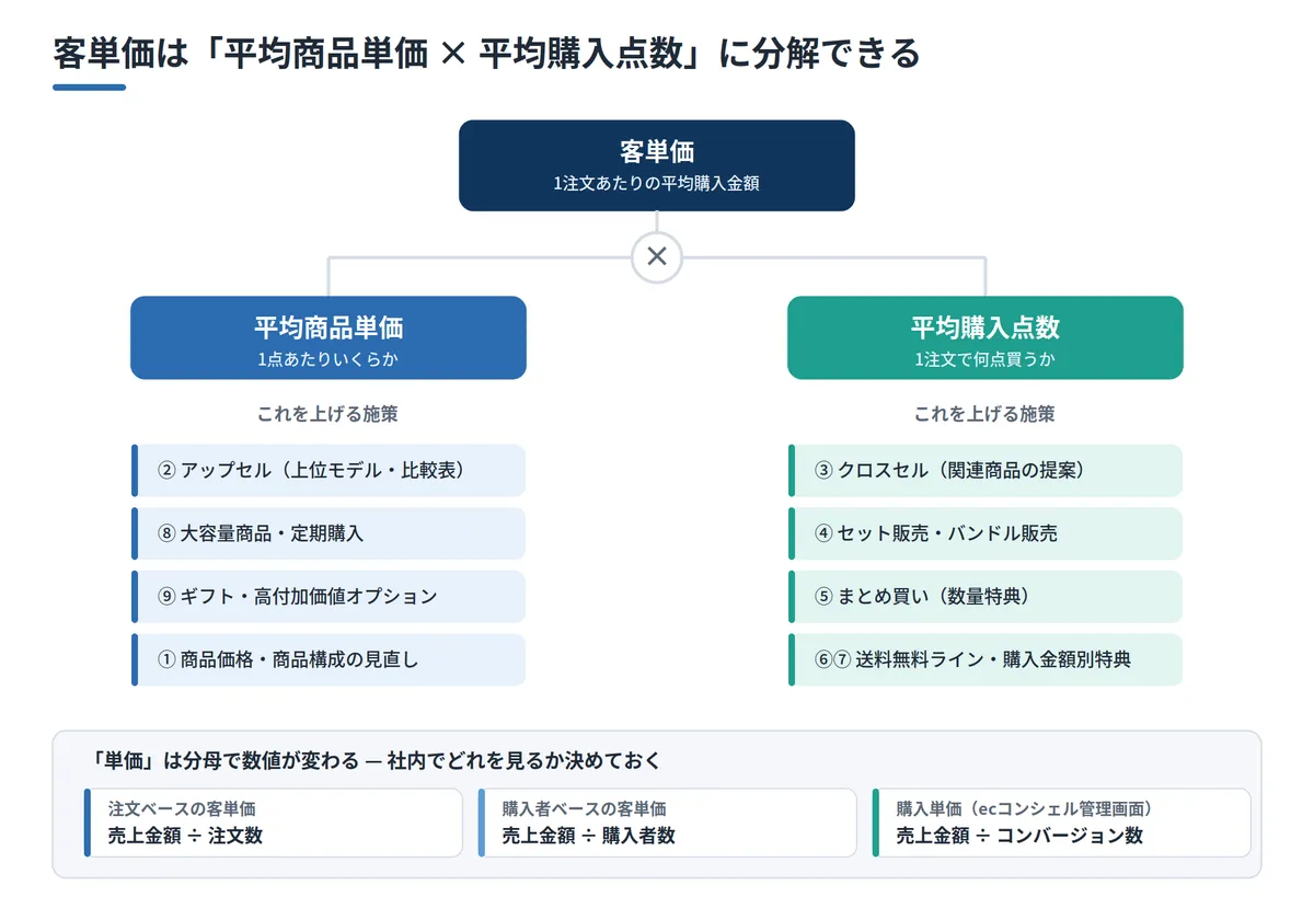 aov-improvement_02