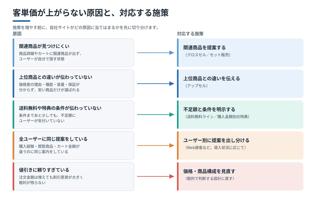 aov-improvement_03