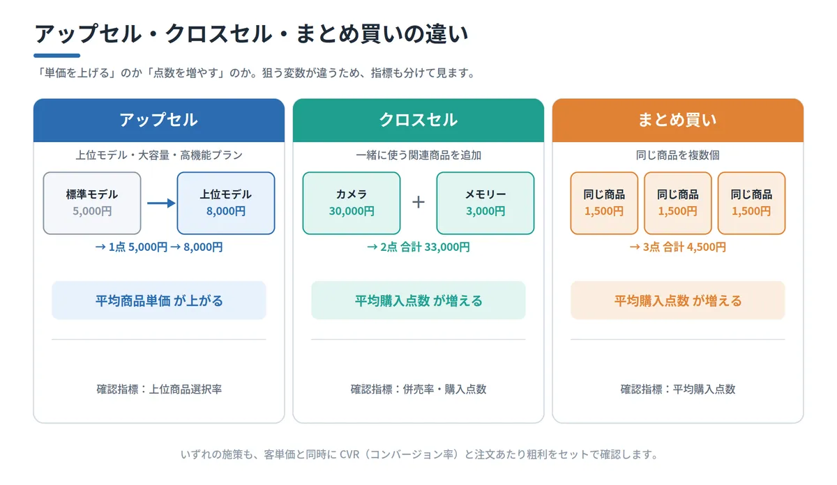 aov-improvement_04