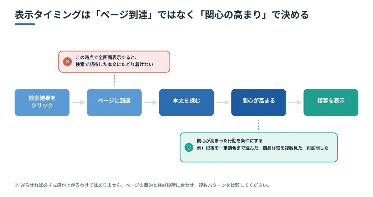 popup-seo_04