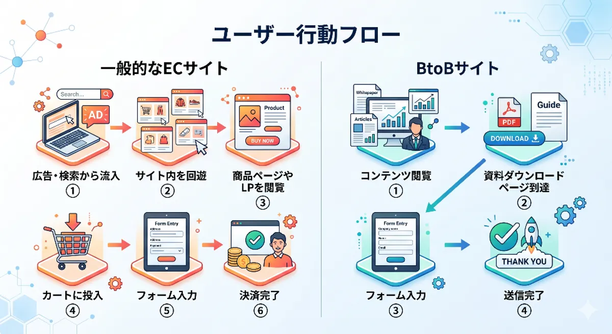 the-right-way-to-improve-cvr_02