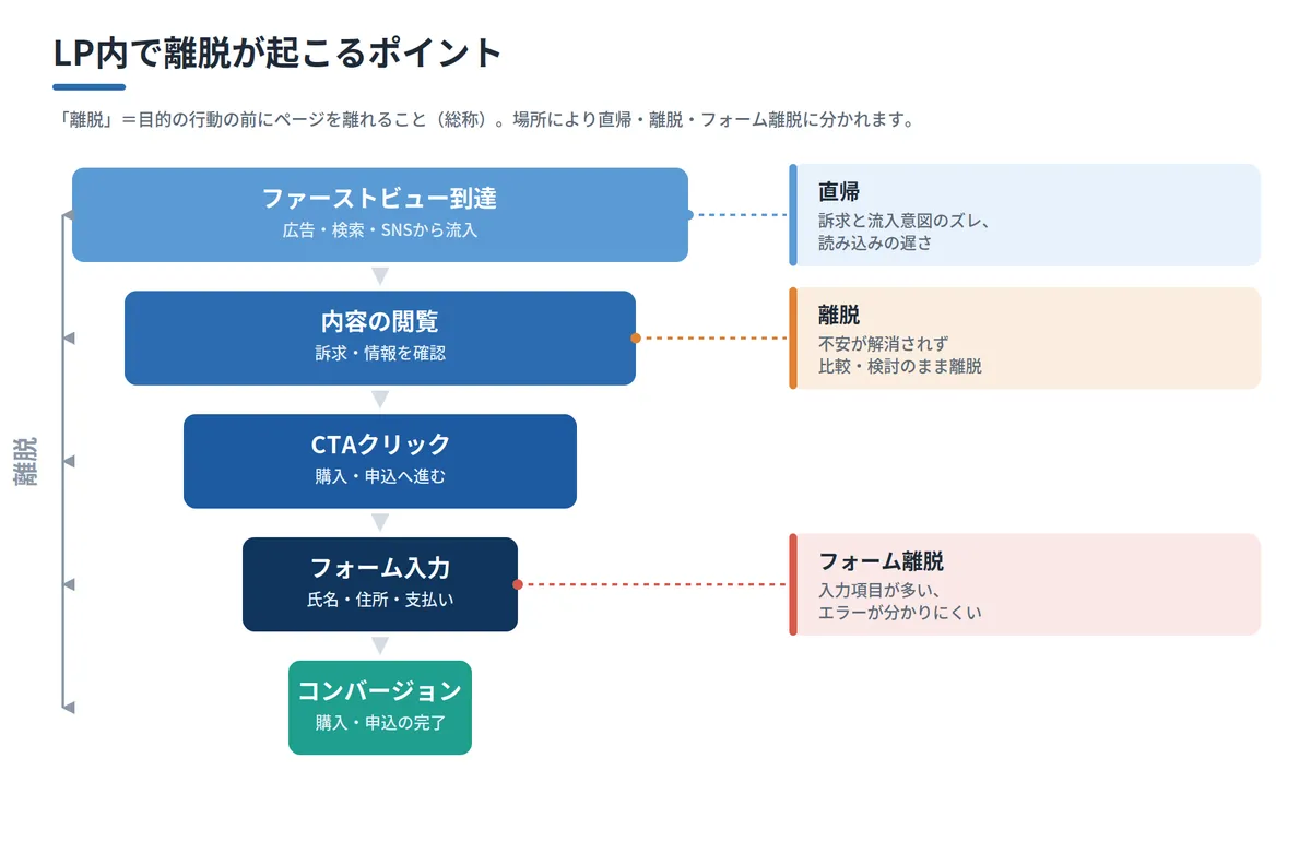 what-is-lpo_03